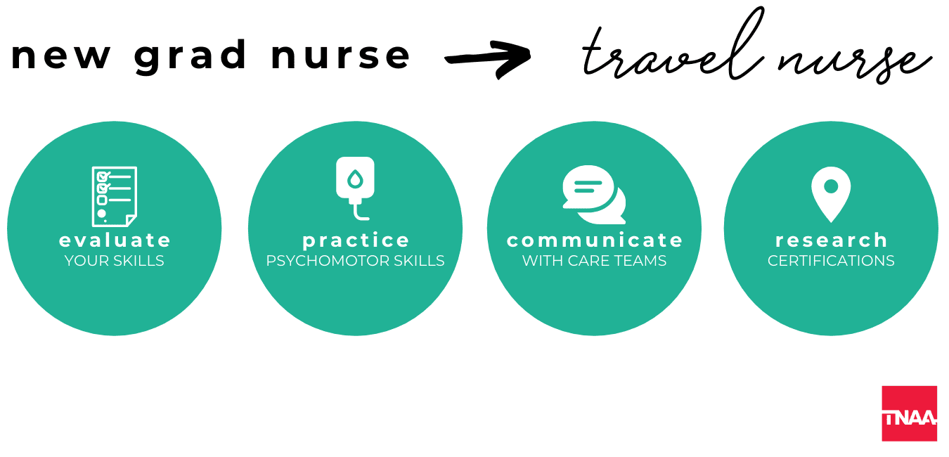 New Grad Nursing Jobs How to Get Experience During COVID19 TNAA